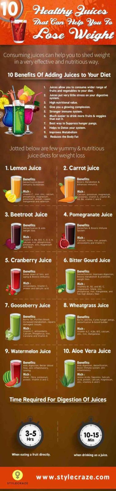 Cranberry Juice Detox Diet Plan