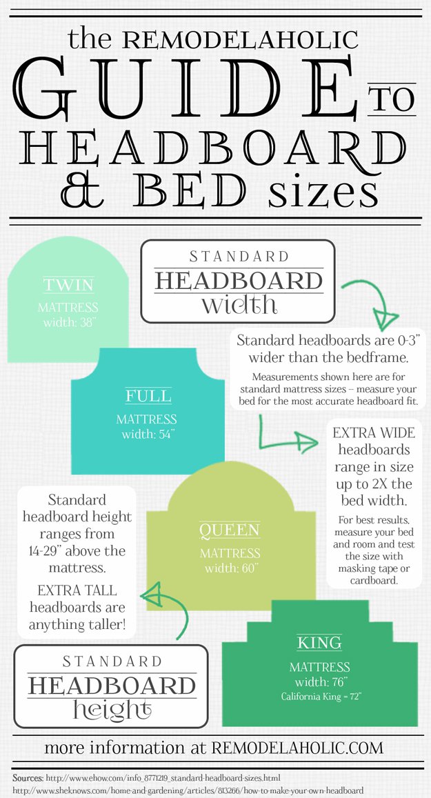 Easy Headboard Size Guide | https://diyprojects.com/diy-headboards-for-every-home/