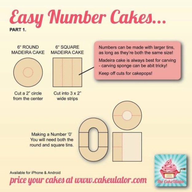 Number Cakes & Dessert Ideas For Single Digit Birthdays