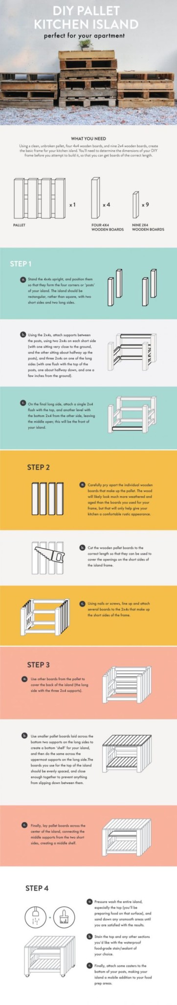 DIY Pallet Kitchen Island infographic | 3 Simple and Inexpensive DIY Furniture Projects