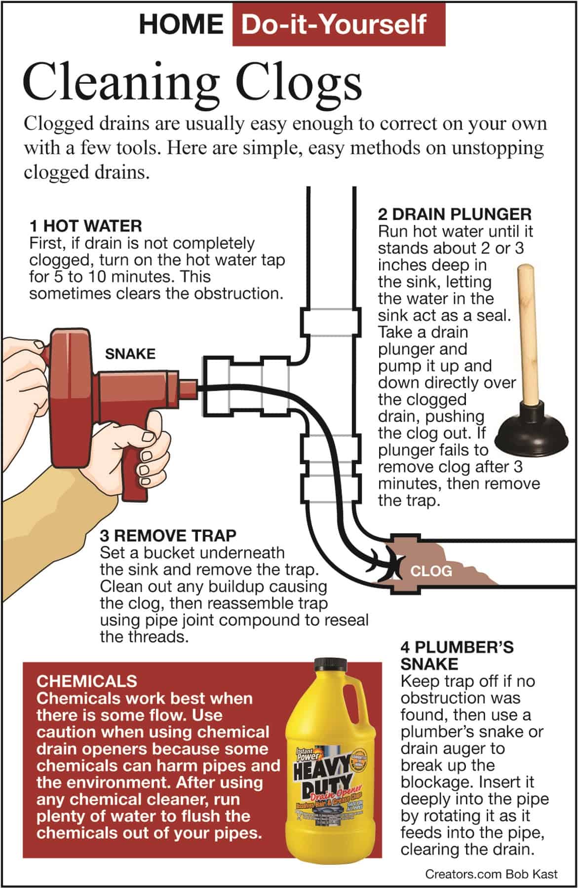 5 Easy Ways to Fix a Clogged Drain // Aquamaster