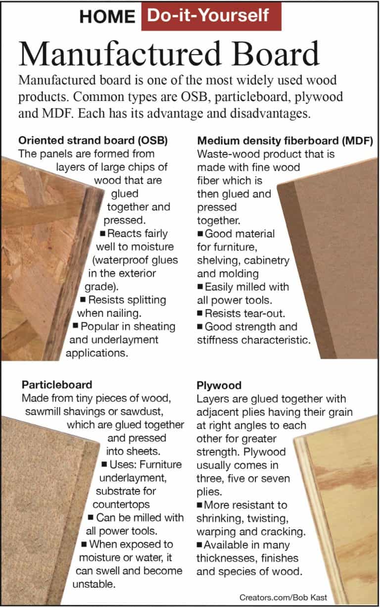 What You Need To Know About Fiberboard Particleboard And Oriented   Fiber 768x1228 