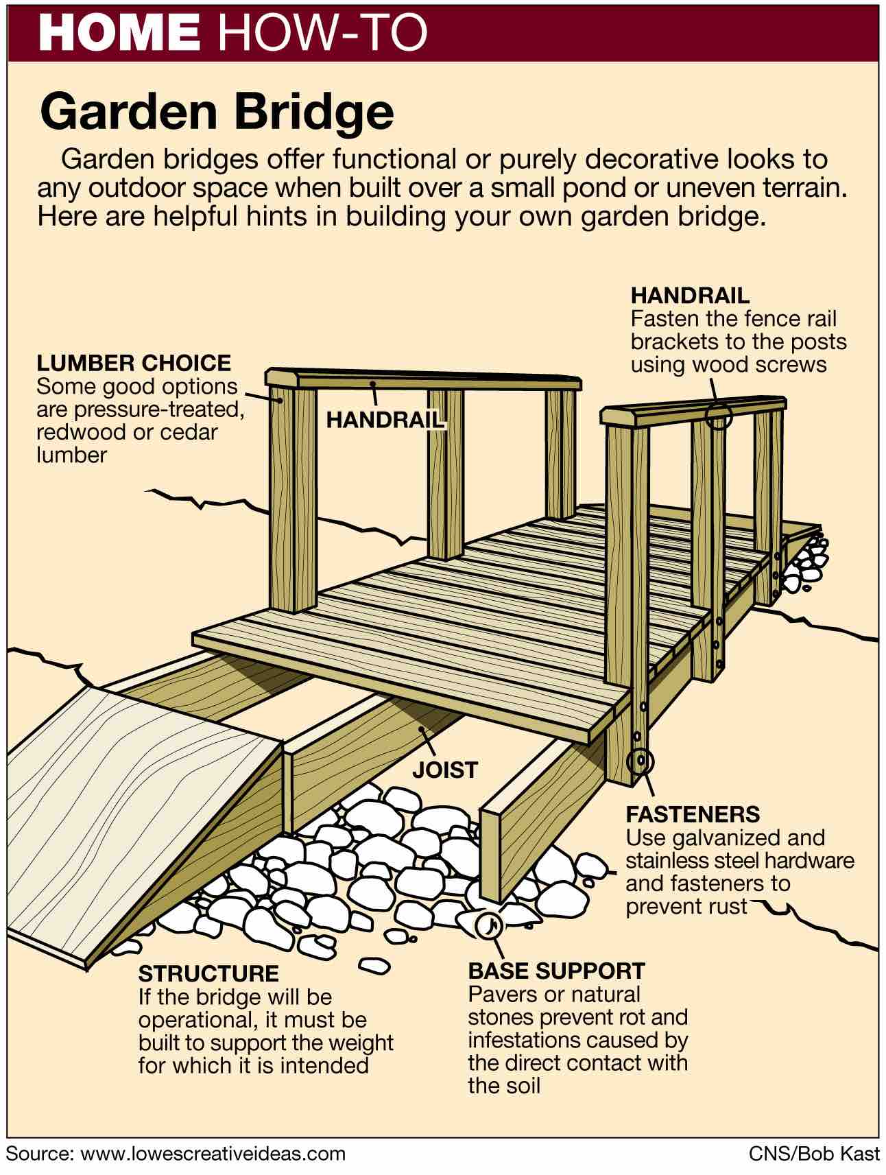 build-a-garden-bridge-increase-your-property-value-laptrinhx