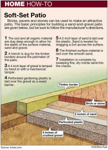 Check out Patio Construction Starts With a Good Foundation at https://diyprojects.com/patio-construction-starts-with-a-good-foundation/