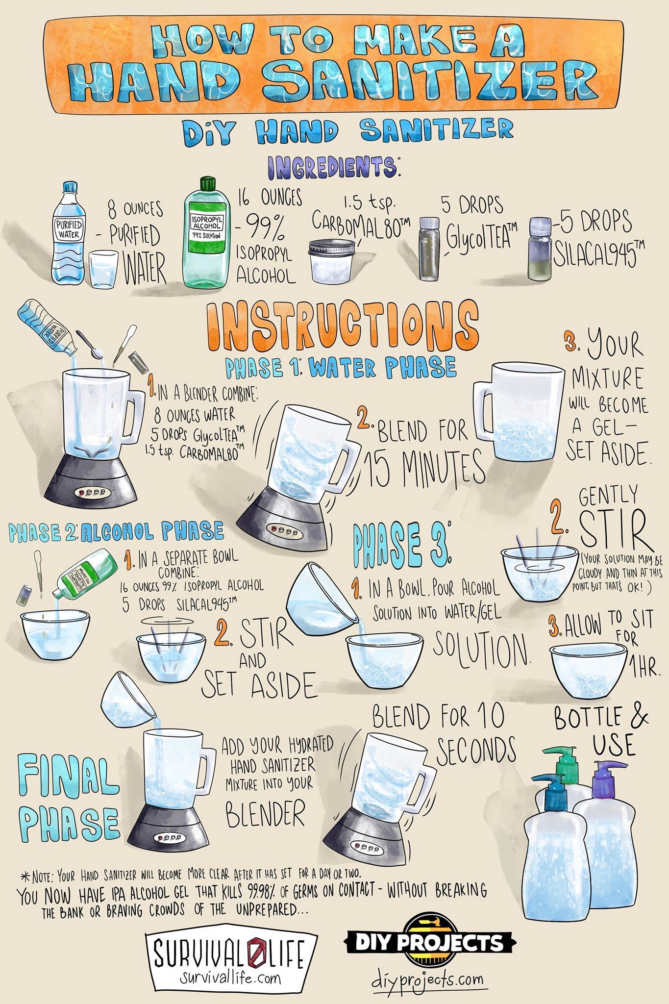 DIY Hand Sanitizer Infographics | DIY Commercial Grade Hand Sanitizer Project [VIDEO]