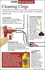 cleaning clogs