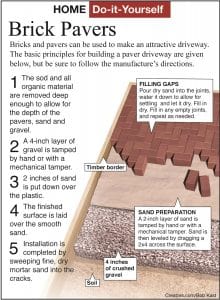 driveway diy